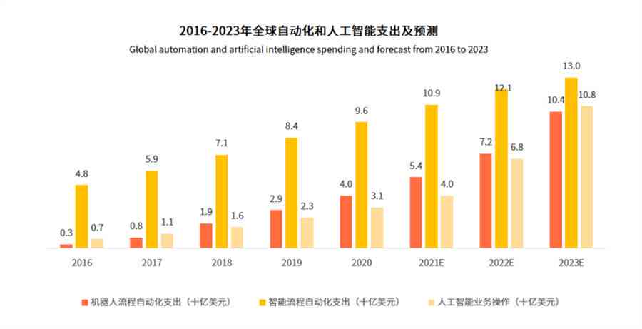 AI职业图：探索人工智能领域的多元化就业方向