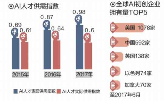 AI职业图：探索人工智能领域的多元化就业方向