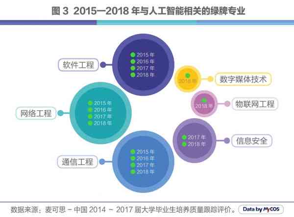 AI职业图：探索人工智能领域的多元化就业方向