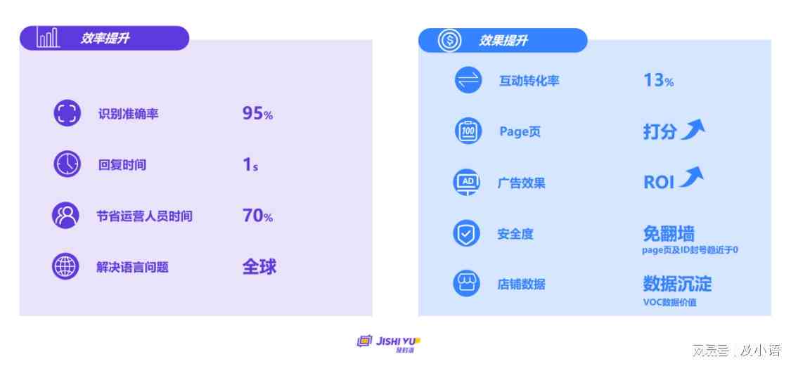 全面对比：各大AI写作会员服务价格一览，探寻最实年费方案