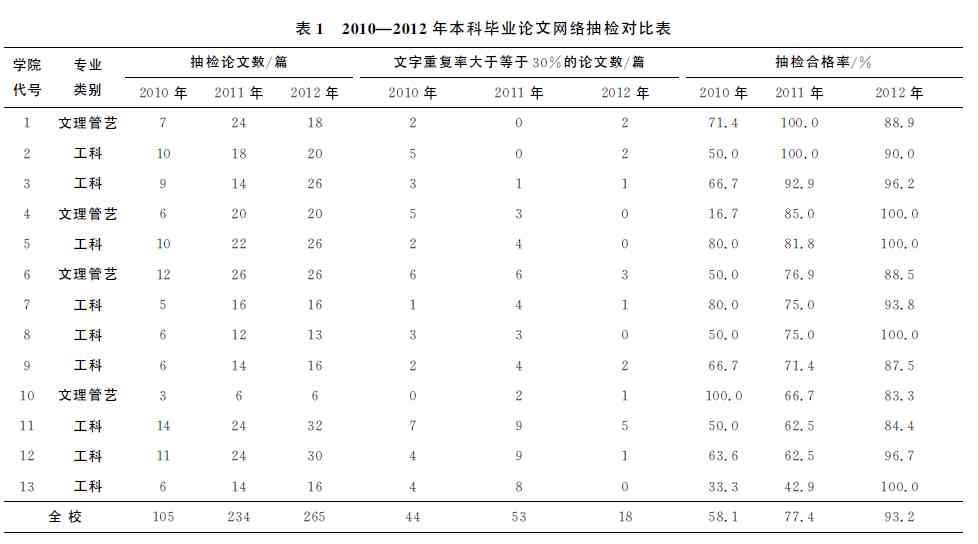 重复率10%算抄袭吗：学术探讨与论文检测方法分析