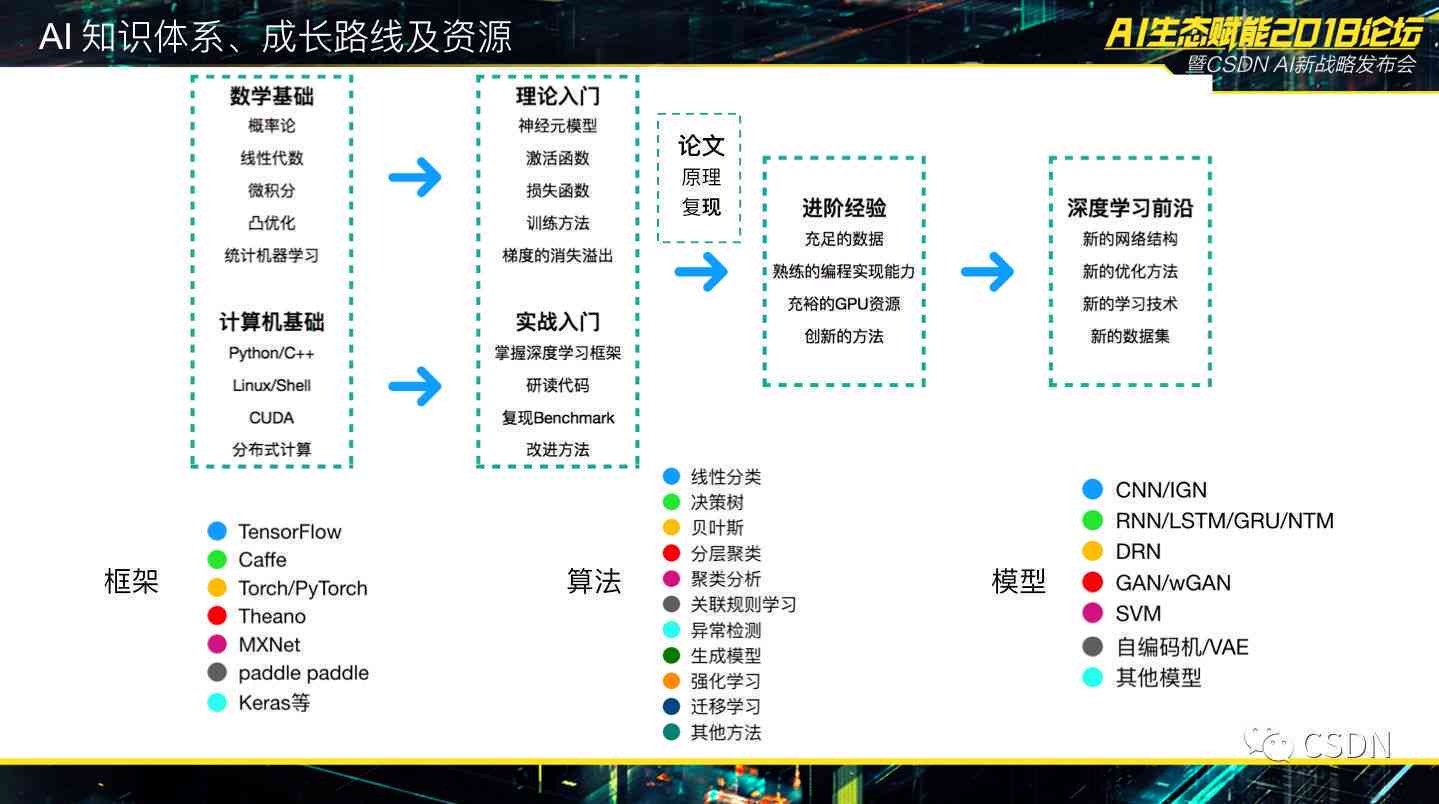 模型可解释性，我们真的能读懂AI的思维吗？  第1张