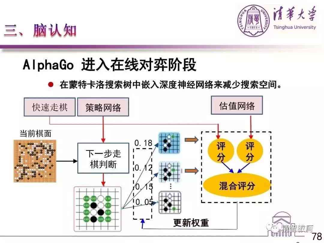 星空体育官方网站AI和人工智能：区别、技术突破及是否同义解析(图6)