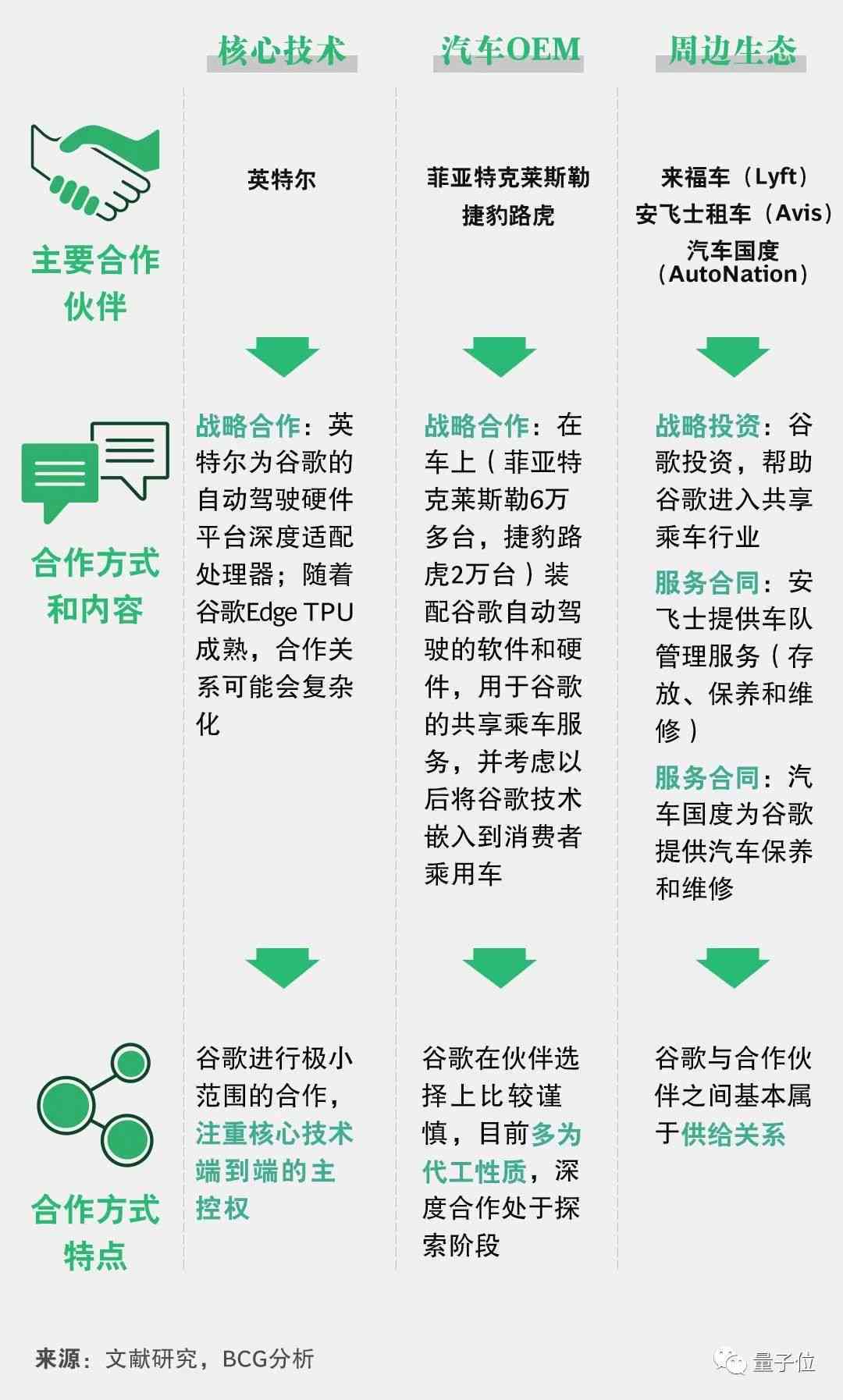 星空体育官方网站AI和人工智能：区别、技术突破及是否同义解析(图7)