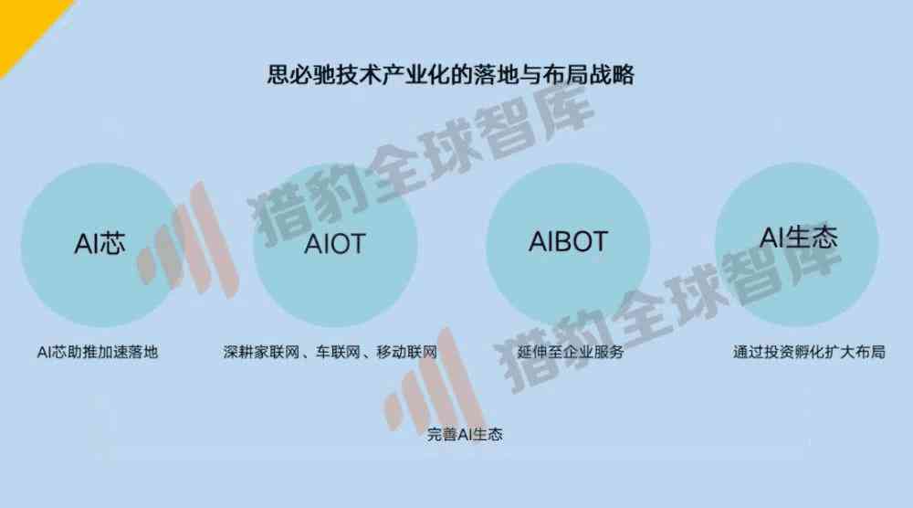 星空体育官方网站AI和人工智能：区别、技术突破及是否同义解析(图3)