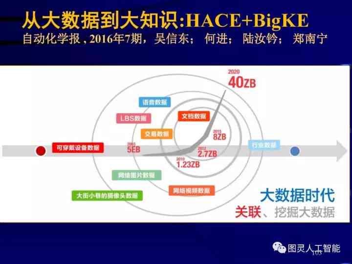 星空体育官方网站AI和人工智能：区别、技术突破及是否同义解析(图8)