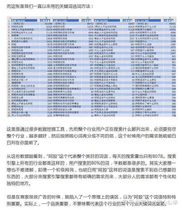 智能文案分析助手：深度挖掘关键词优化效果