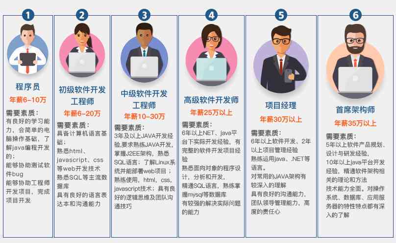 AI行业职业发展攻略：涵职业列表、职位细分与就业方向