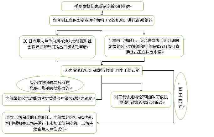 企业面对员工工伤：工伤赔偿金规范入账流程解析
