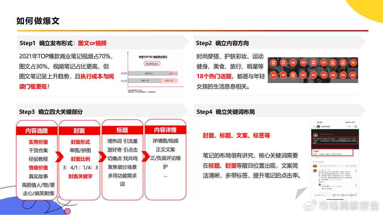 小红书标题怎么写：吸引人女装、不违规、房产文案、自拍攻略