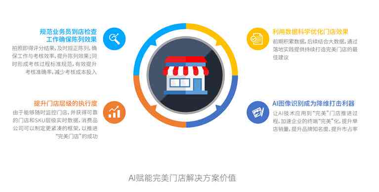 AI创作实体店设计方案怎么做：打造高质量店铺设计全攻略