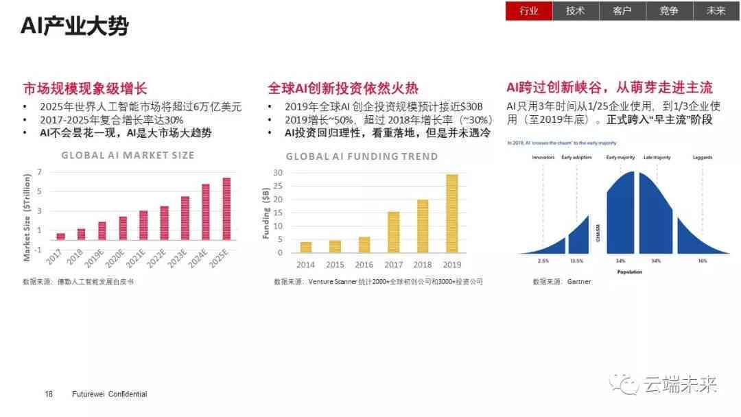 抖音AI赋能：人工智能技术在抖音平台的应用与创新