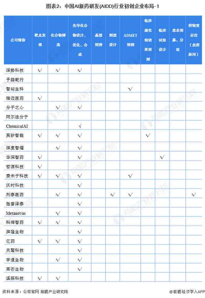 2023最新AI人工智能写作软件排行榜：全面解析各大写作工具功能与优势