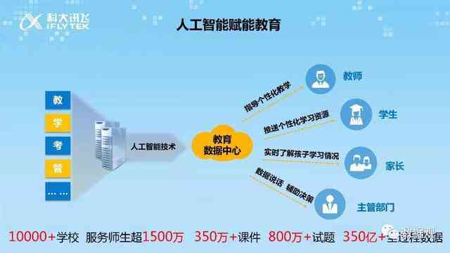AI智能教育是干什么的  第1张