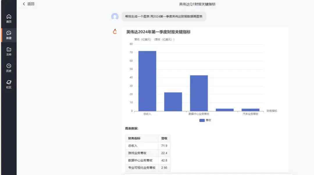 AI自动生成报告全攻略：从文字到图表，一键打造专业报告文档