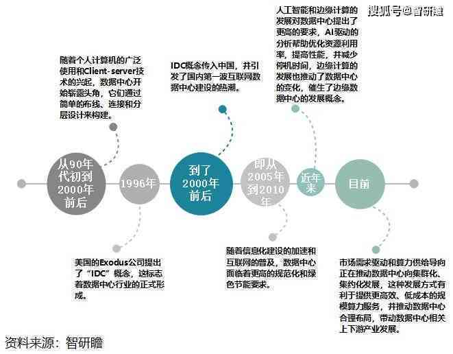 数据分析的奥秘，探索数据背后的故事