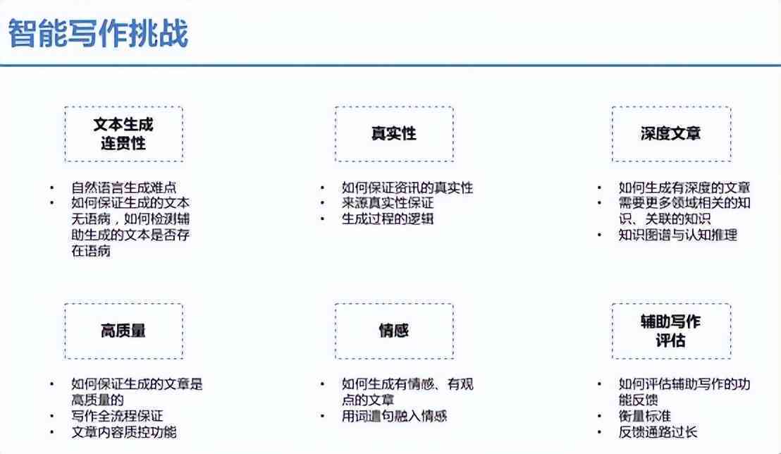 AI智能写作助手：句子改写与内容优化一站式软件解决方案