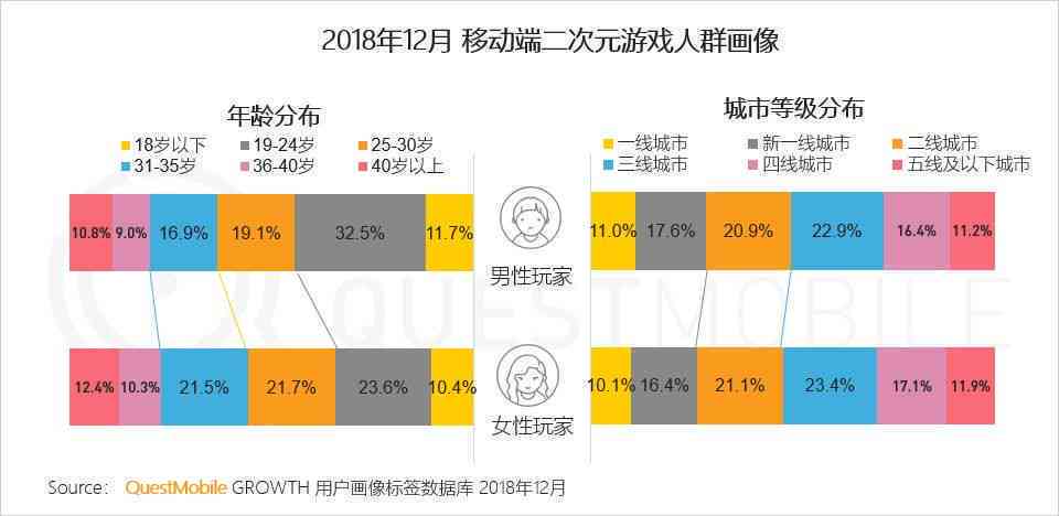 深度洞察：淘宝用户消费行为与偏好趋势分析