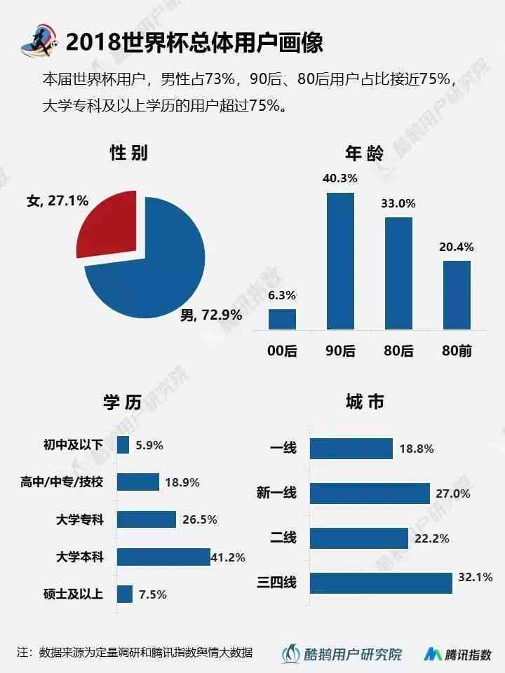 深度洞察：淘宝用户消费行为与偏好趋势分析