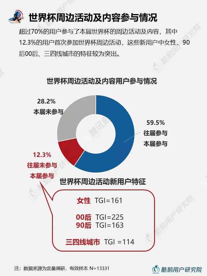 深度洞察：淘宝用户消费行为与偏好趋势分析