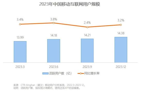 深度洞察：淘宝用户消费行为与偏好趋势分析