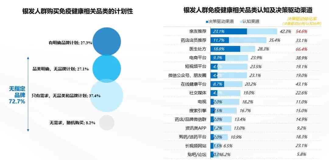 深度洞察：淘宝消费者行为与人群画像全面分析报告