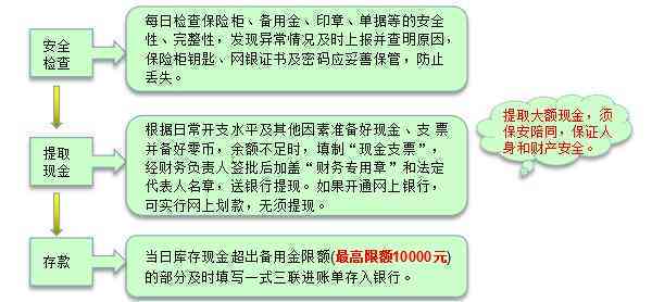 工伤赔偿金包含医疗费吗怎么报销及具体流程解析