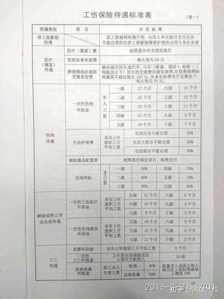 金华地区工伤赔偿详细标准与待遇解析