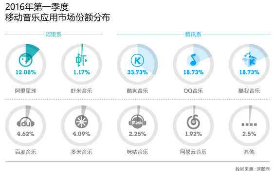 'AI创作歌唱鸭：揭秘在线音乐创作平台的盈利模式与赚钱途径'