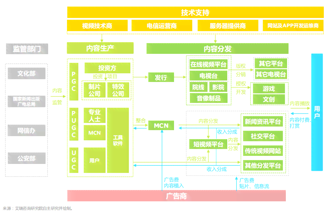 掌握小红书写作变现全攻略：从内容创作到收益更大化，一步步教你赚翻天！