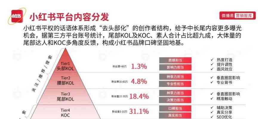 掌握小红书写作变现全攻略：从内容创作到收益更大化，一步步教你赚翻天！