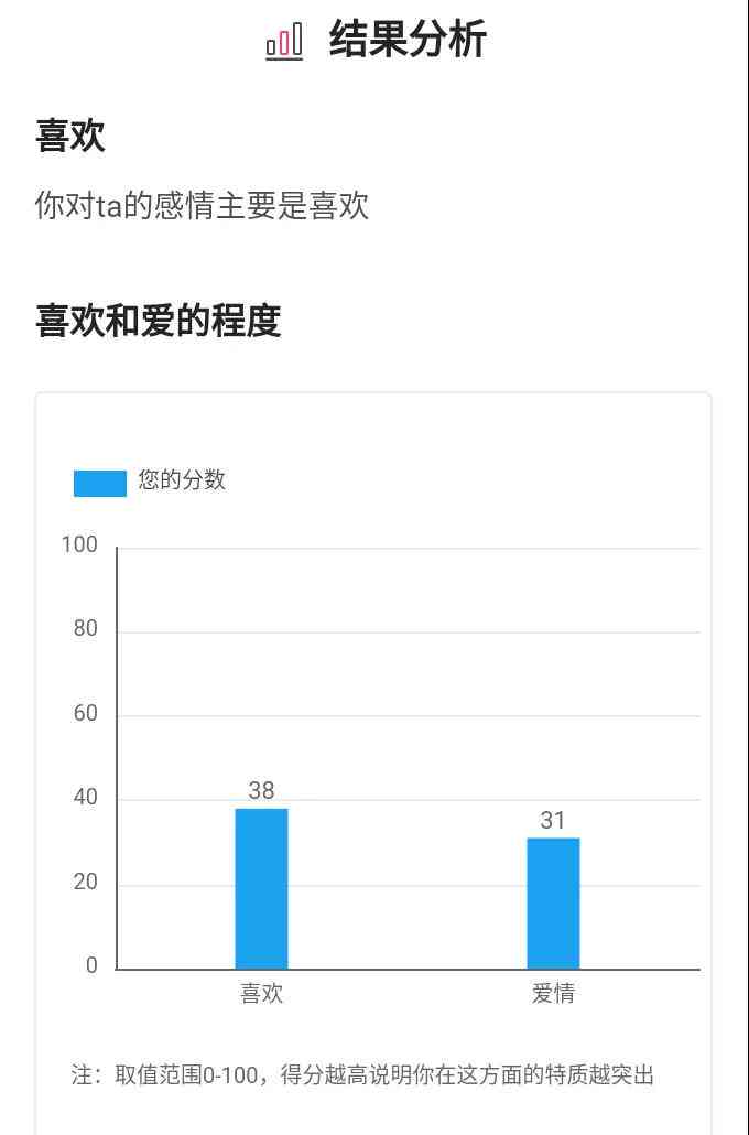 抖音ai爱情测试解析报告在哪里看：查看完整报告指南