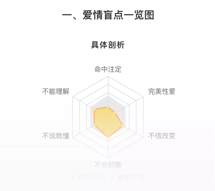 抖音ai爱情测试解析报告在哪里看：查看完整报告指南