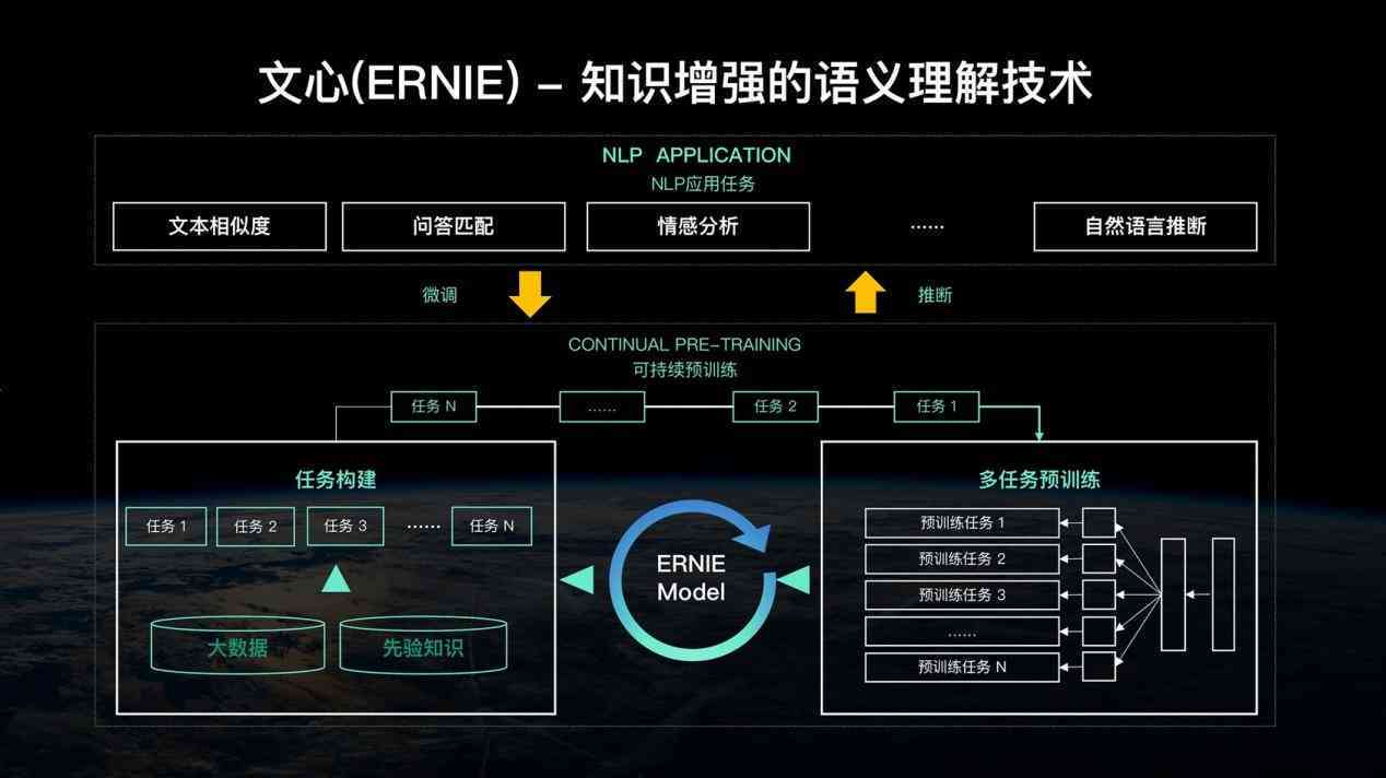 AI智能辅助：一键生成高质量学术论文及全面解决方案