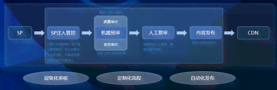 AI智能辅助：一键生成高质量学术论文及全面解决方案