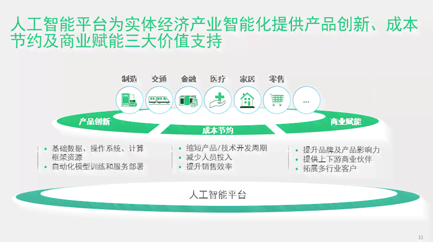 ai生成文章万能文案