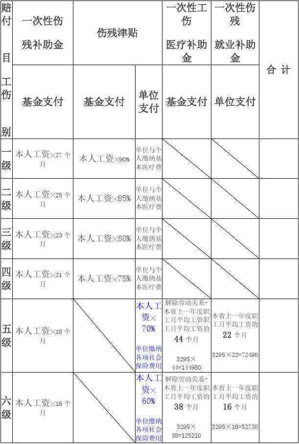 工伤赔偿金是否计入年收入范畴及计算方法详解