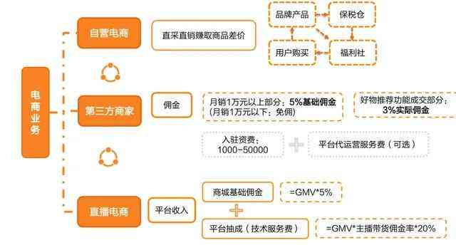 小红书创作者全方位收益指南：解锁多种赚钱策略与变现途径