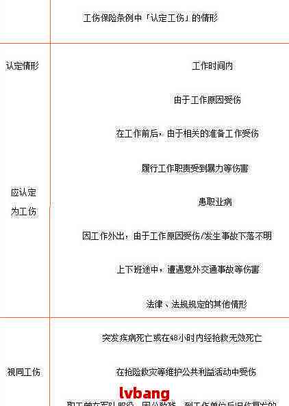 工伤赔偿金打到谁账户