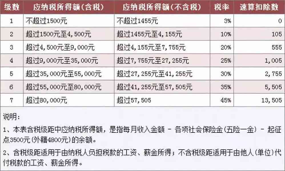 工伤赔偿金扣缴个税怎么扣：工伤赔偿金个税扣除方法详解