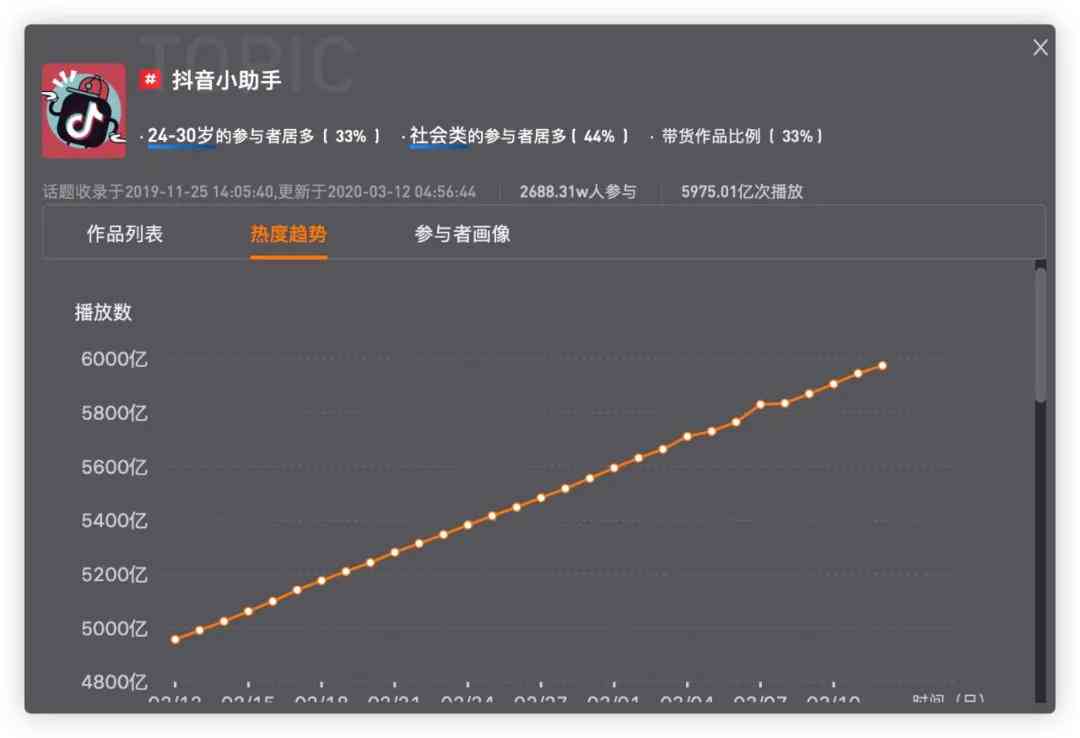 抖音创作者缺失原因及解决方法：全面解析抖音创作难题与提升策略