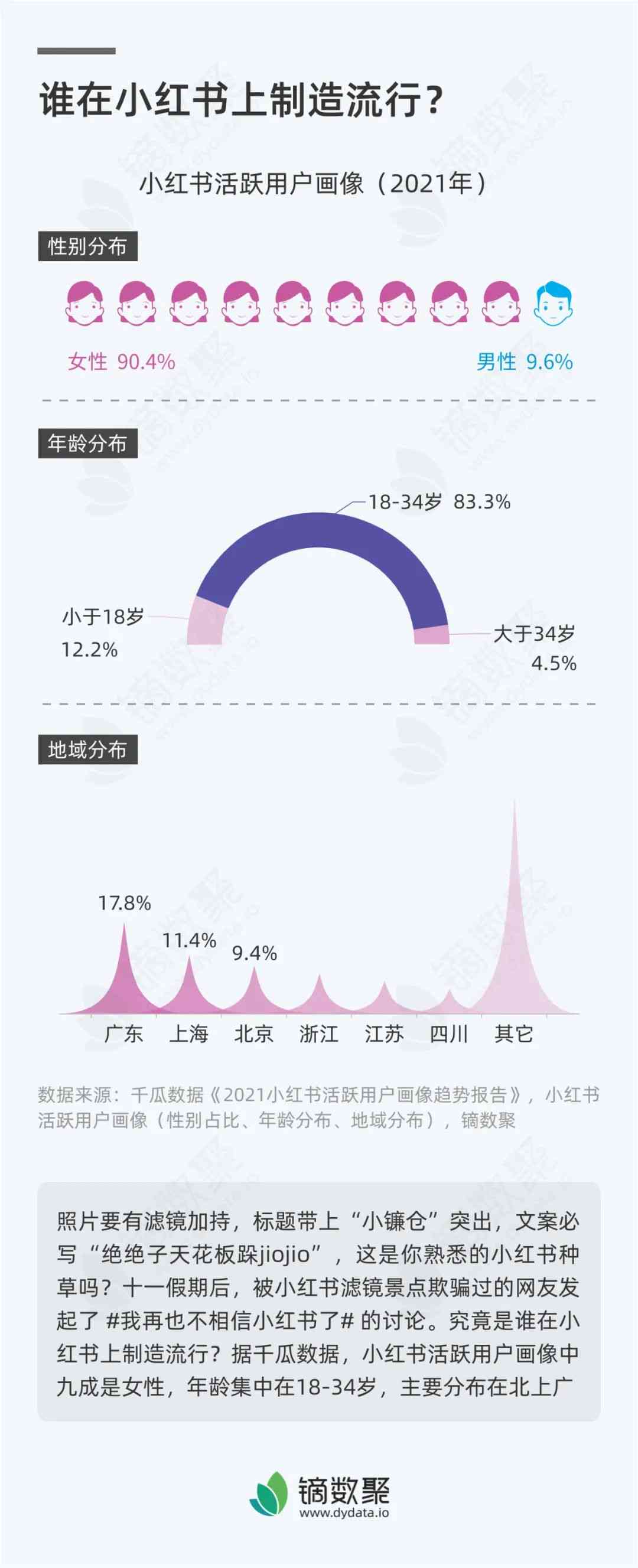 '智能小红书文案创作助手：一键生成优质编辑工具'