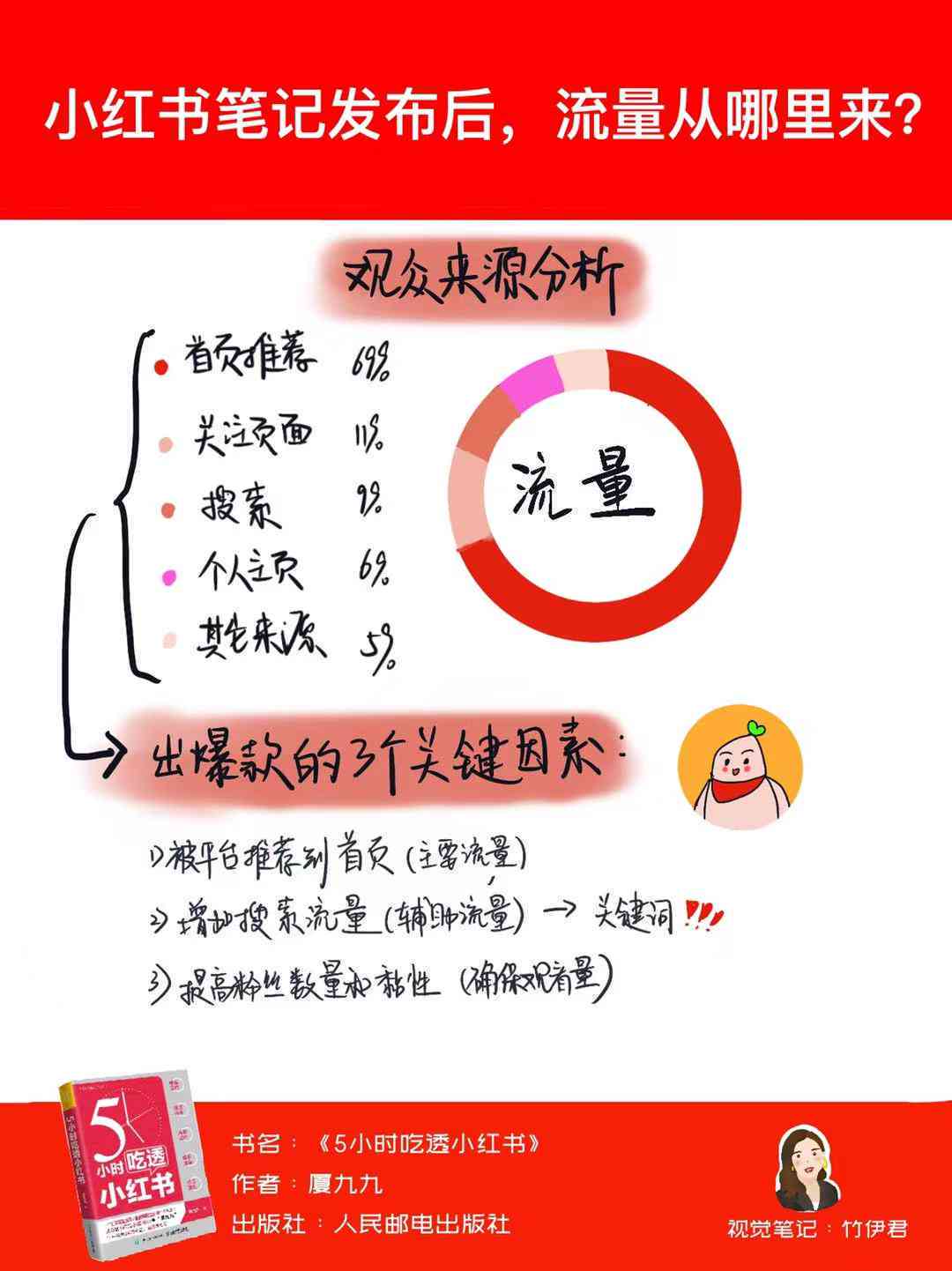 小红书卖货内容怎么写