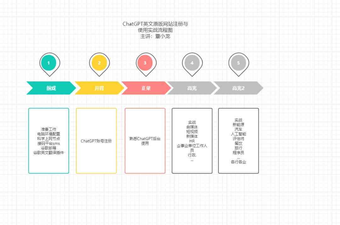 如何通过 CI 框架实现网站定位？