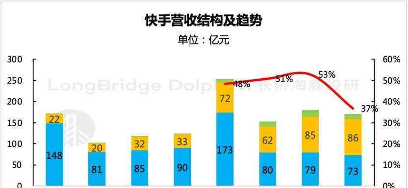 快手创作者全方位收益解析：揭秘快影创作者如何实现盈利与变现策略