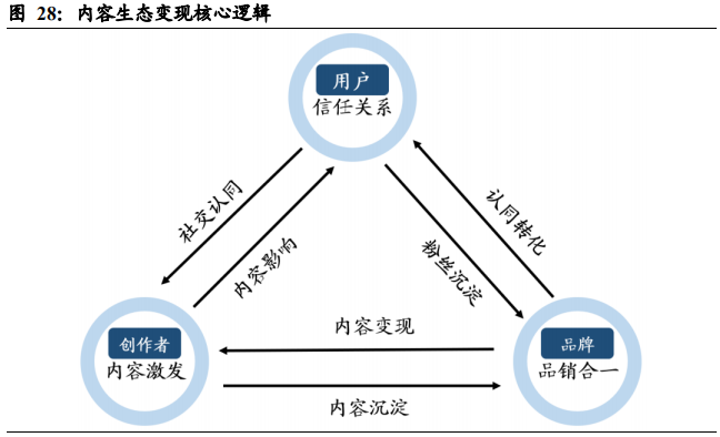 快手创作者全方位收益解析：揭秘快影创作者如何实现盈利与变现策略