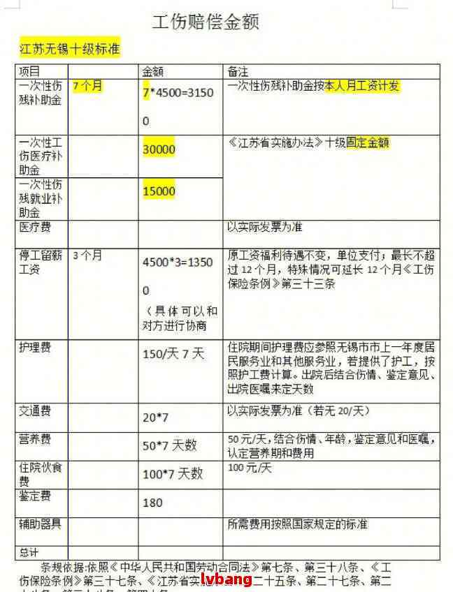 工伤赔偿金中是否包含误工费赔偿问题解析