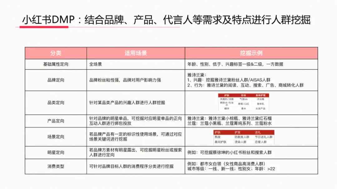 小红书产品在哪买