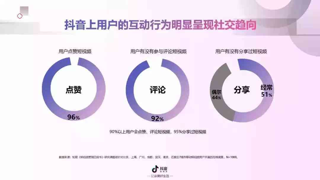 抖音年度运营总结：年述职报告与文库精选报告