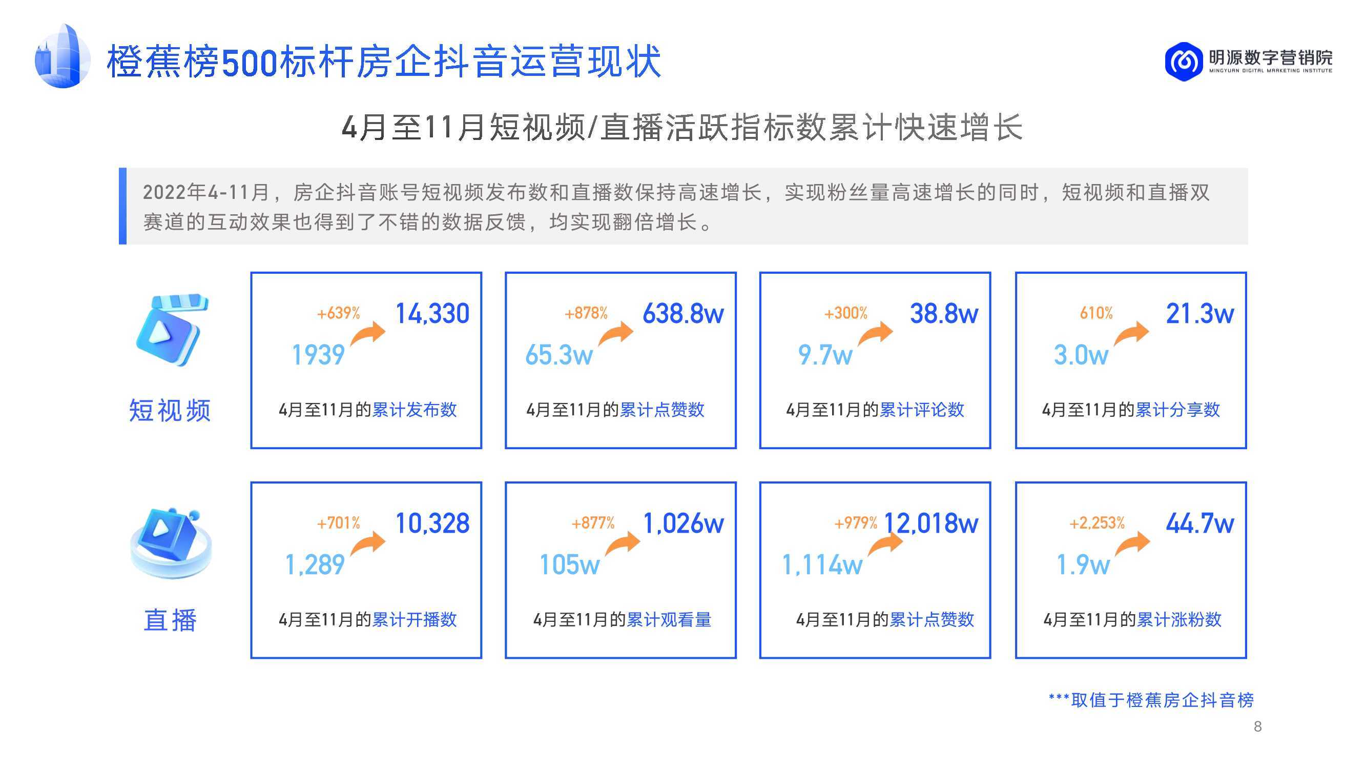 抖音年度运营总结：年述职报告与文库精选报告